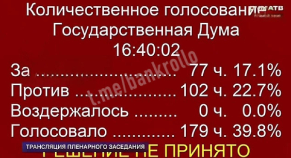 Госдума поговорила о Telegram: 102 депутата решили, что вопросов к Шадаеву нет